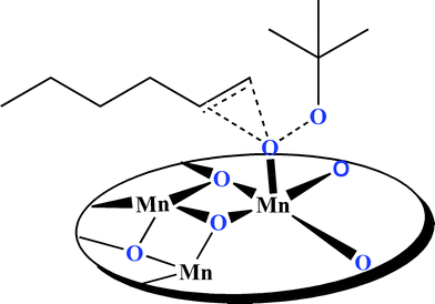 Proposal mechanism for epoxidation of olefins by manganese oxides.