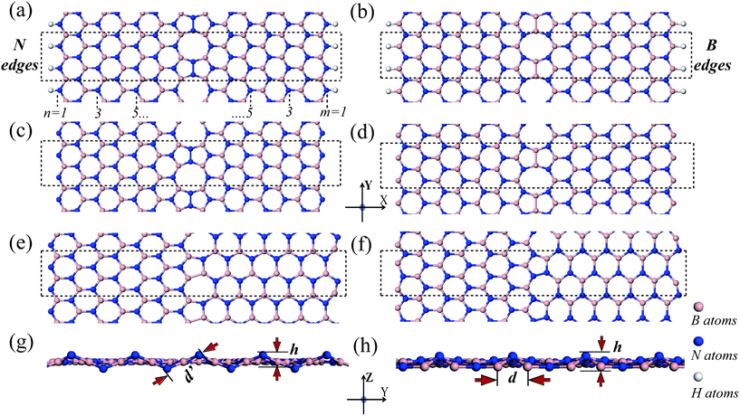 Geometrical structures of boron nitride nanoribbons with 1-D line defects: (a) ZZ-(7,7)-BNNR-NH; (b) ZZ-(7,7)-BNNR-BH; (c) ZZ-(7,7)-BNNR-N; (d) ZZ-(7,7)-BNNR-B; (e,g) ZA-(7,6)-BNNR-N (top view, side view); (f, h) ZA-(7,6)-BNNR-B (top view, side view). The ribbons are infinitely long along the y direction. The dashed rectangles denote the unit cell of the systems. d′ and d are the distances between neighboring N edge atoms in ZA-(7,6)-BNNR-N and the distance between neighboring B edge atoms in ZA-(7,6)-BNNR-B. And h is the average shift of the bridge N atoms from the basal plane.