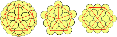 High symmetry structures with matching magic number nuclearities, illustrated for k = 2 (N = 55). From left to right: Ih, I-Dh and CO. Predominant faces are outlined in solid red lines, whilst background faces are marked with dashed red lines.