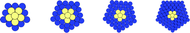 Cross section of (AucorePdshell)N Dh with a fixed core of 13 atoms (k = 1). Left to right: N = 55, 147, 309 and 561, respectively. Pd and Au are represented in blue and yellow, respectively.