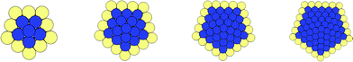 Cross section of (PdcoreAushell)N Dh with a monolayer covering on the shell. Left to right: N = 55, 147, 309 and 561, respectively. Pd and Au are represented in blue and gold, respectively.