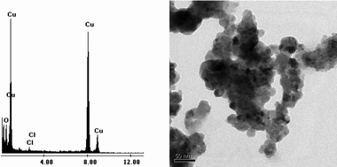 EDX and TEM of recovered catalyst.