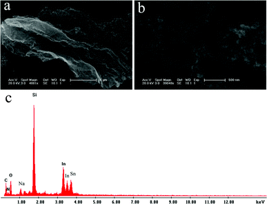 (a) Low, (b) high magnification SEM images, and (c) corresponding EDS of the products thus obtained.