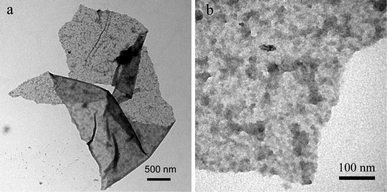 (a) Low, and (b) high magnification TEM images of the products thus obtained.