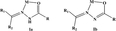 Coordination modes of acid hydrazone ligands.