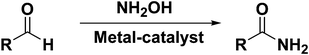 Metal catalyzed conversion of aldehydes to amides.