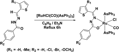 Synthesis of Ru(ii) carbonyl benzhydrazone complexes.