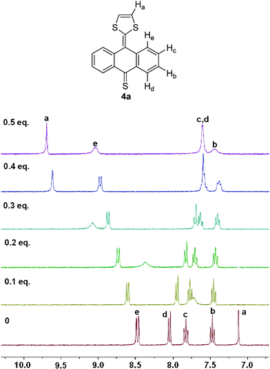 
            1H NMR titration spectra of compound 4a in DMSO-d6 upon the addition of Hg2+ from 0 to 0.5 equivalents.