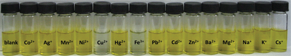 Color changes of the solution of 3a (50 μM) in acetonitrile upon the addition of 2 equiv. of various metal ions.