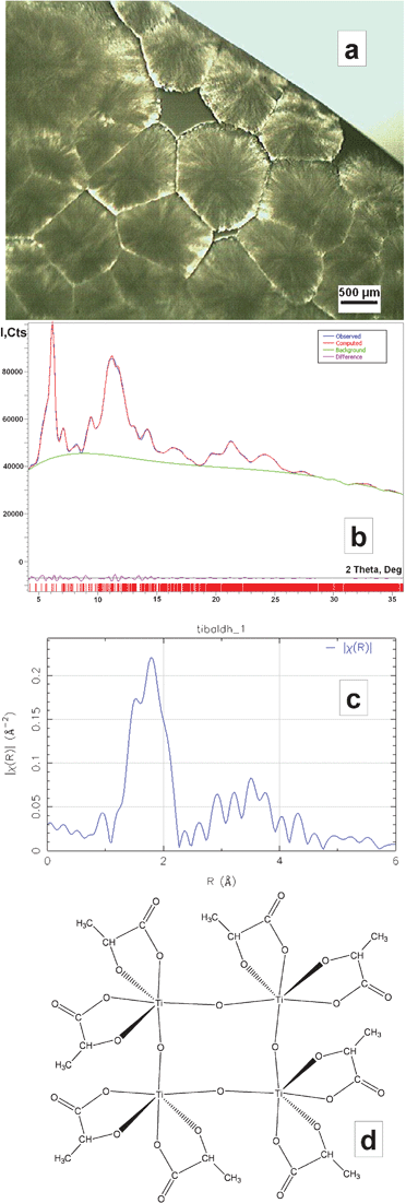 Microscopic image of the air-dried TiBALDH sample (a), the fit of the Rietveld refinement of the powder X-ray pattern for this material (b), its phase-corrected Fourier transformed EXAFS spectrum (c), and the model of the centrosymmetric tetranuclear oxo-lactato-titanate anion (d).