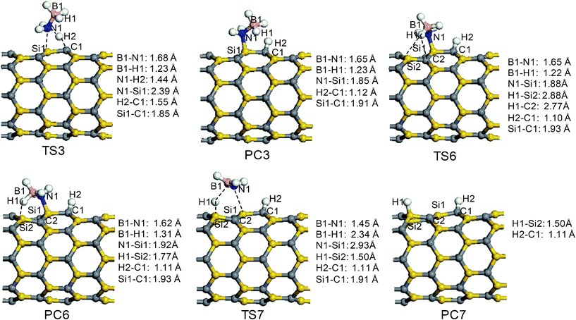 Optimized configurations of the stationary points for reaction channel R3 from the PBE/DNP computations.