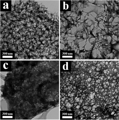 TEM images of (a) NMPC-4 wt%, (b) NMPC–NaOH-14 wt%, (c) NMPC–urea-18 wt% and (d) the pre-carbonization mixture composed of 4 wt% cellulose dissolved in 7 wt% NaOH/12 wt% urea/81 wt% water solvent.