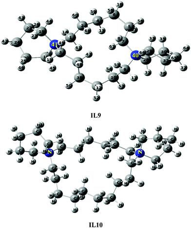 Optimized structures of IL9 and IL10 using B3LYP/6-31G.