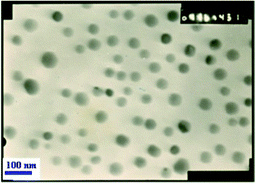 TEM image of palladium nanoparticles.