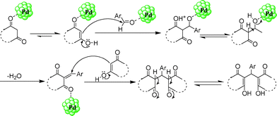 Plausible reaction mechanism.