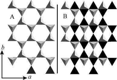 Comparison of the relative position of the lower (black) and upper (grey) tetrahedral sheets encompassing the interlayer region (stacking order) as viewed along c*: 2WL (A) and 1WL (B).