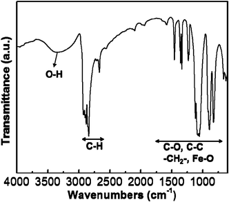 FTIR spectra of the as-grown FLS particles.