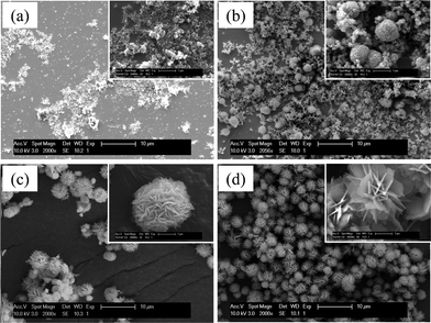 SEM micrographs of as-grown particles as a function of reaction time; (a) 20 s, (b) 60 s, (c) 2 min, and (d) 5 min (a scale bar in the inset is 1 μm).