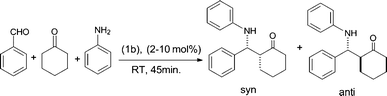 Catalytic studies on the Mannich reaction using complex 1b as a catalyst.