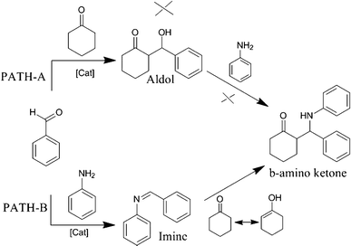 Mechanism for following a three-component Mannich reaction.