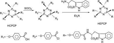 The synthesis route of HEPCP.