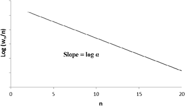 Classical Anderson–Schulz–Flory distribution of all products.