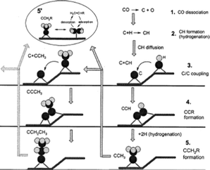 Revised carbide (carbene) mechanism, Liu and Hu.134