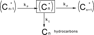 FTS chain growth in classical ASF model.55