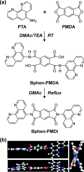 (a) Synthesis procedure of Bphen-PMDI via Bphen-PMDA intermediate and (b) energy minimized structures of Bphen-PMDI depending on the viewing direction by using the MM2 program (ChemBio3D, CambridgeSoft). TEA and DMAc denote triethylamine and N,N-dimethylacetamide, respectively.