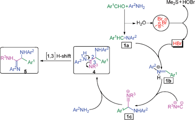 Plausible mechanism for the formation of the α-amino amidine.