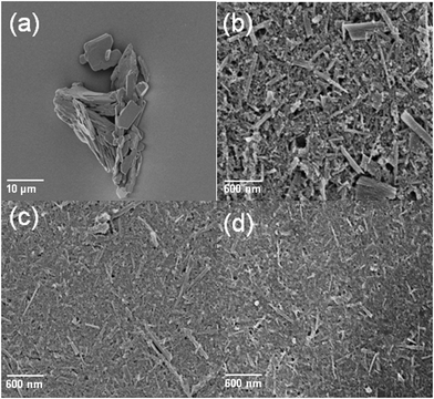 SEM images of the MoO3 powders (a) prior to grinding and (b–d) after grinding for (b) 120, (c) 180, and (d) 240 min.