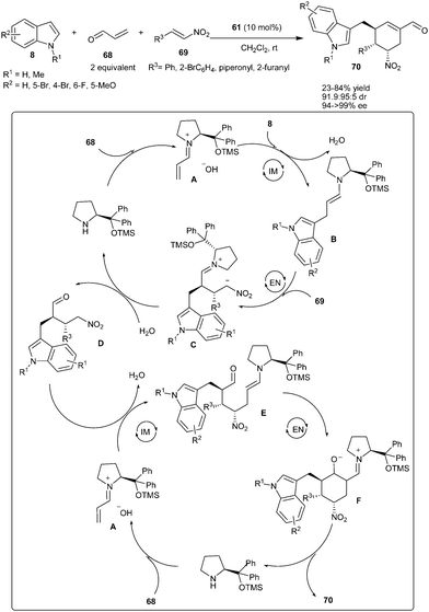 Organocatalytic one-pot multi-component quadruple domino Friedel–Crafts-type–Michael–Michael–aldol condensation.