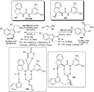 Enantioselective addition of indoles to nitroalkenes catalyzed by bifunctional thiourea catalysts.