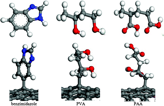 Molecular models of benzimidazole, PVA, PAA and the CNTs connected with these groups (the blue spheres represent ammonia atoms, the red spheres represent oxygen atoms, the ashy spheres represent carbon atoms and the white spheres represent hydrogen atoms).