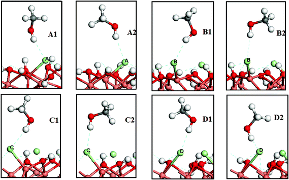 The final states of methanol molecular adsorption on γ-Cu2Cl(OH)3(021) surface. The dark grey spheres are C atoms.