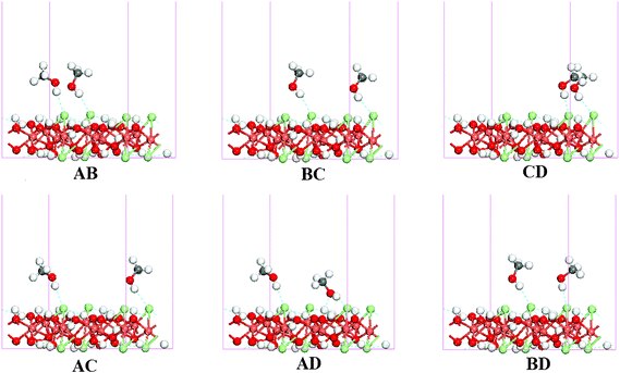 The optimized structure of two methanol molecules coadsorbed on the γ-Cu2Cl(OH)3(021) surface.