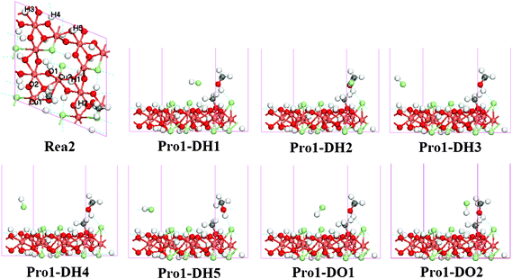 Optimized structure for Pro1-DX systems (side view, X indicates the different HCl adsorption sites); the top site of the labeled atoms in Rea2 were the adsorption sites of HCl (top view).