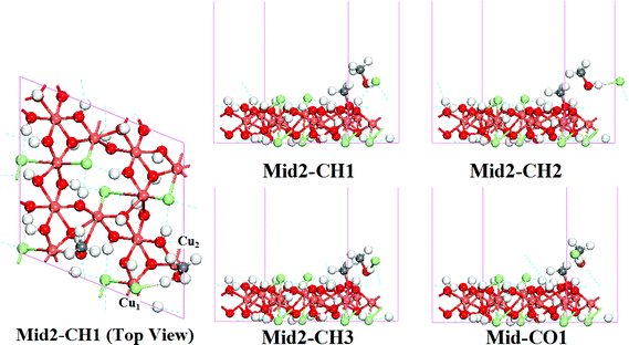 Structure of Mid2-CX configurations located in the reaction PATH(I) to PATH(VII). C indicates that the methanol joined in the reaction and adsorbed at the C site, H1–O1 indicate the different HCl adsorption sites.