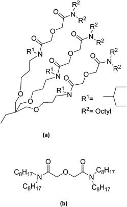 Structural formulae of the extractants used.