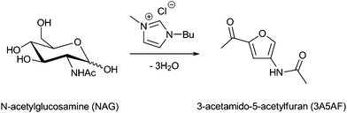 Direct conversion of NAG to 3A5AF using a combination of an imidazolium ionic liquid and microwave heating.