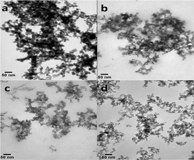 TEM images of (a) pure CAB-O-SIL®, (b) Fe/Cab 1 : 1, (c) Fe/Cab 1 : 3, and (d) Fe/Cab 1 : 4.