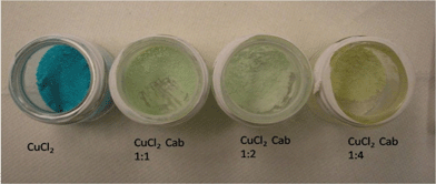 From left to right, CuCl2(aqua), 1 : 1, 1 : 3, and 1 : 4 by weight CuCl2 on CAB-O-SIL®.