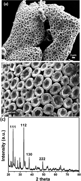 (a) SEM image of an ordered array of MnSO4 bowls obtained after calcination of the MnSO4–PVP composite film at 550 °C for 5 h. (b) Higher magnification SEM image showing the closer-view of the hexagonally-ordered array of MnSO4 bowls. (c) PXRD pattern of the MnSO4 bowls.