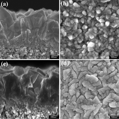 The cross-sectional SEM images of FTO layers deposition on TiO2 porous layer (a) and TiO2 dense buffer layer covered TiO2 porous layer (c). The surface morphologies of FTO layers prepared by spray pyrolysis of a small quantity of precursor solution (400 μL) on the TiO2 porous layer (b) and TiO2 dense buffer layer covered TiO2 porous layer (d).