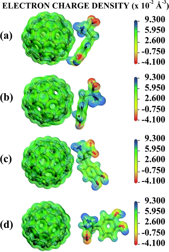 Electronic potential isosurface with projected electron charge density surfaces for the (a) A, (b) B, (c) C and (d) D configurations of the four levels of adsorption of LDOPAc on C60.