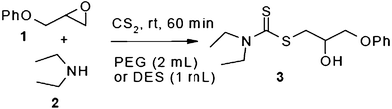 Optimization of reaction conditions.