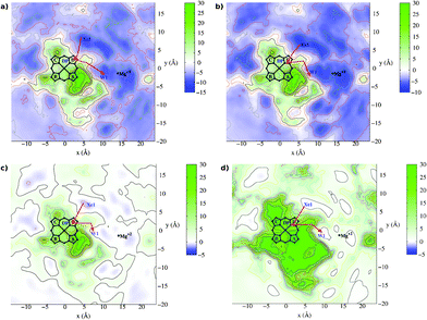 Free energy contour plots for the aa3-ligand systems. The contours represent free energy values (kcal mol−1) averaged along the z coordinate. The origin of the coordinates system is on Fe atom and the heme lies on the x,y plane. Panel (a) CO, (b) NO, (c) O2 and (d) Xe. The red arrows indicate schematically the pathways to enter and to exit the active site.