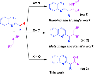 C(sp3)–H bond functionalisation with different double bond containing electrophiles.