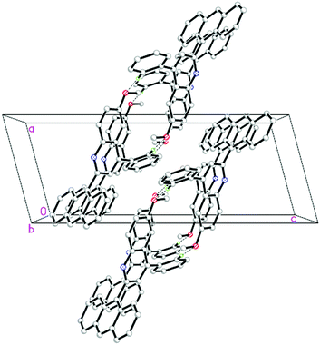 The crystal packing of 4p, showing individual dimer formation through the intermolecular C–H⋯O hydrogen bonds.