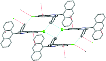 The crystal packing of 4q, showing tetramer formation through the intermolecular short C–Cl contacts and the weak intermolecular C–H⋯Cl interactions.